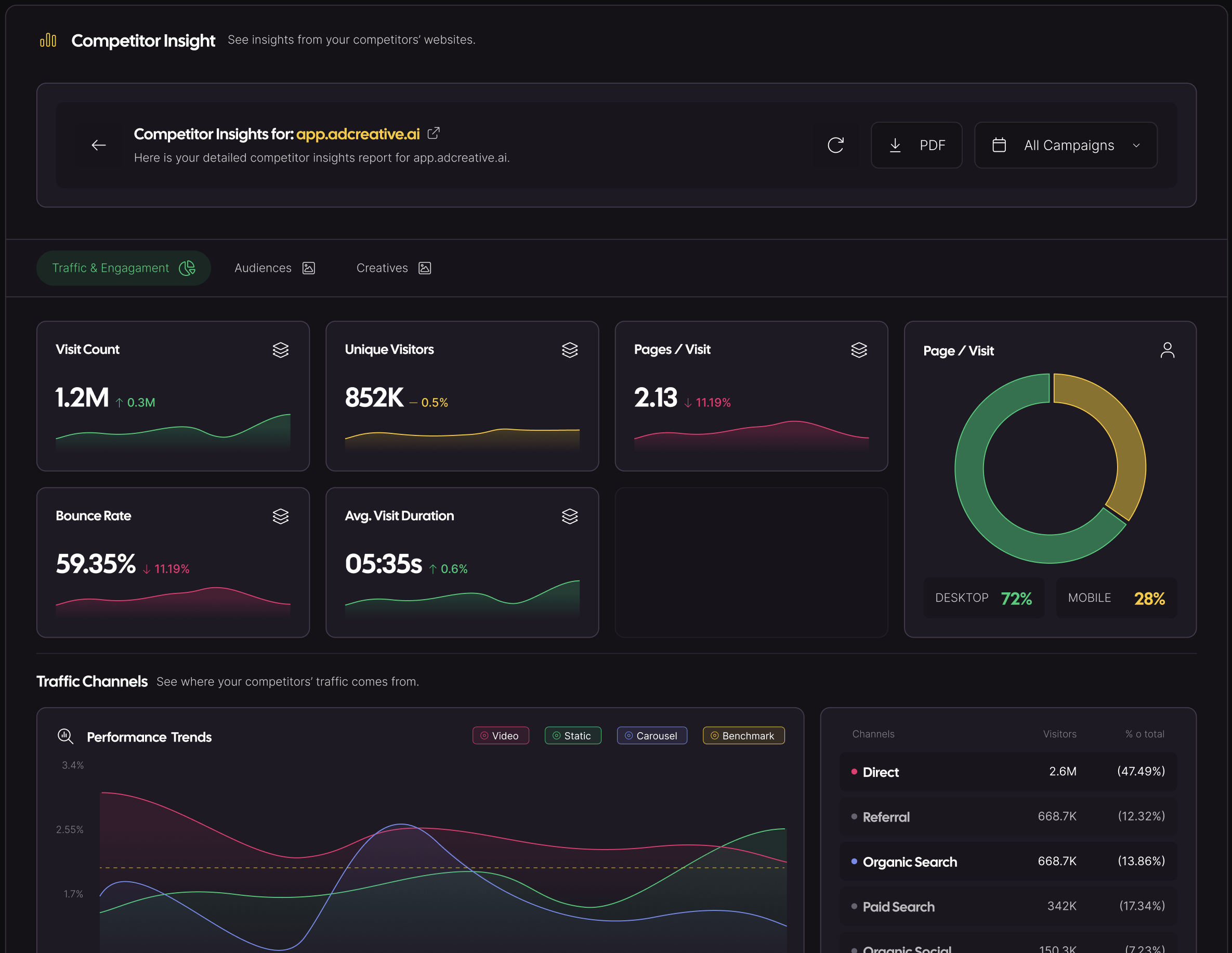 Competitor Insight dashboard