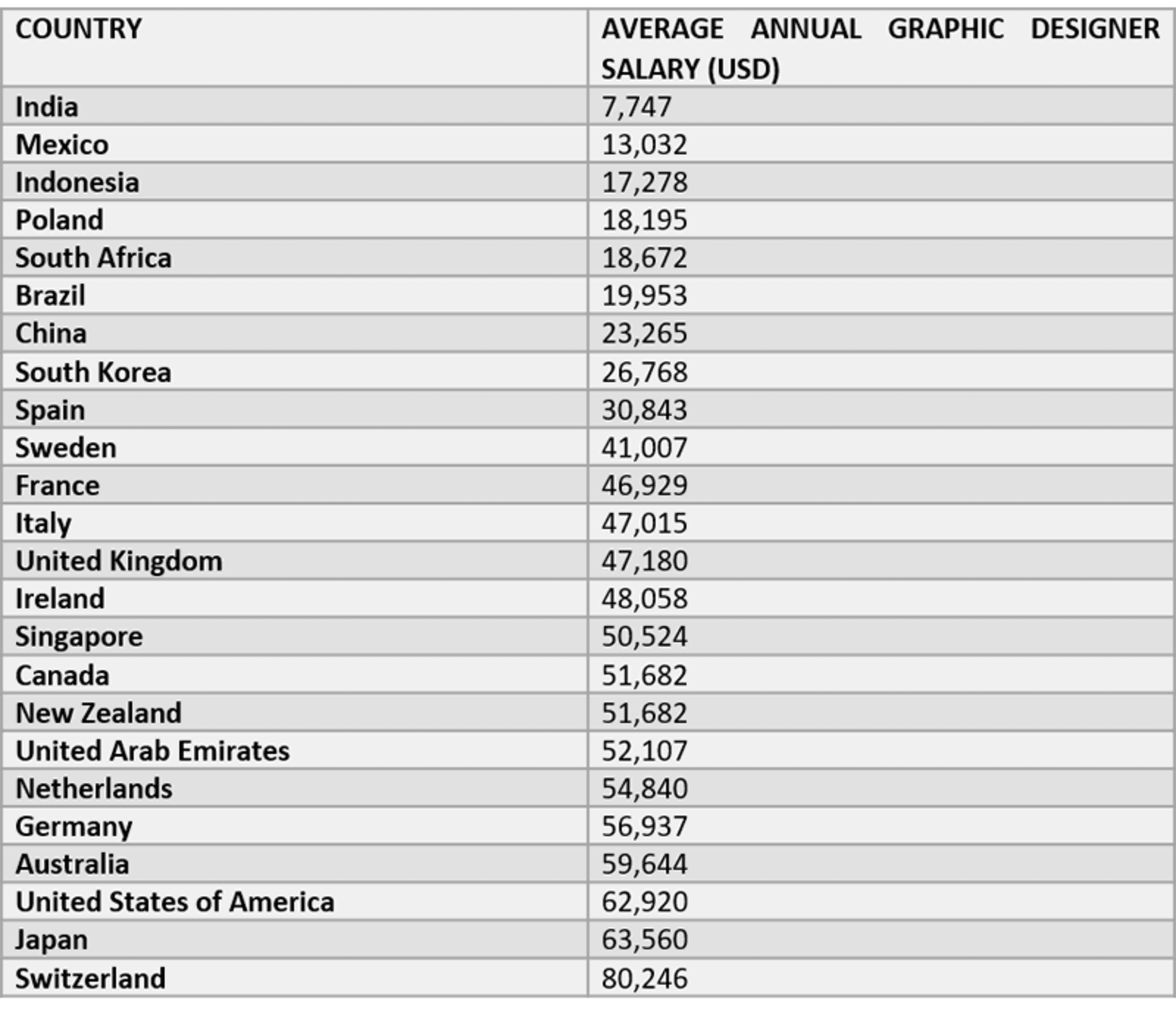 Graphic Design Pricing