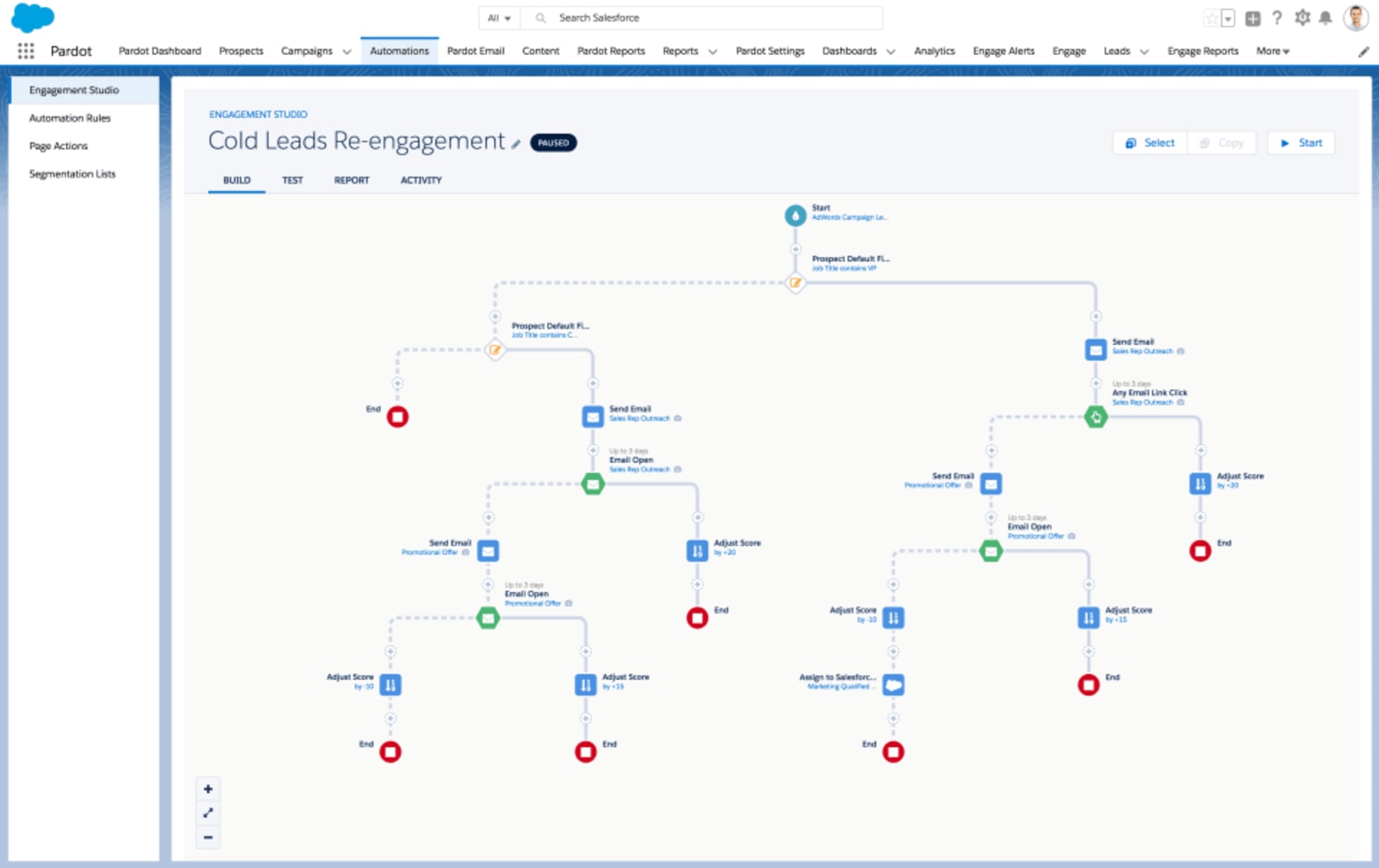 Best Marketing Automation Tools for Agencies: Pardot