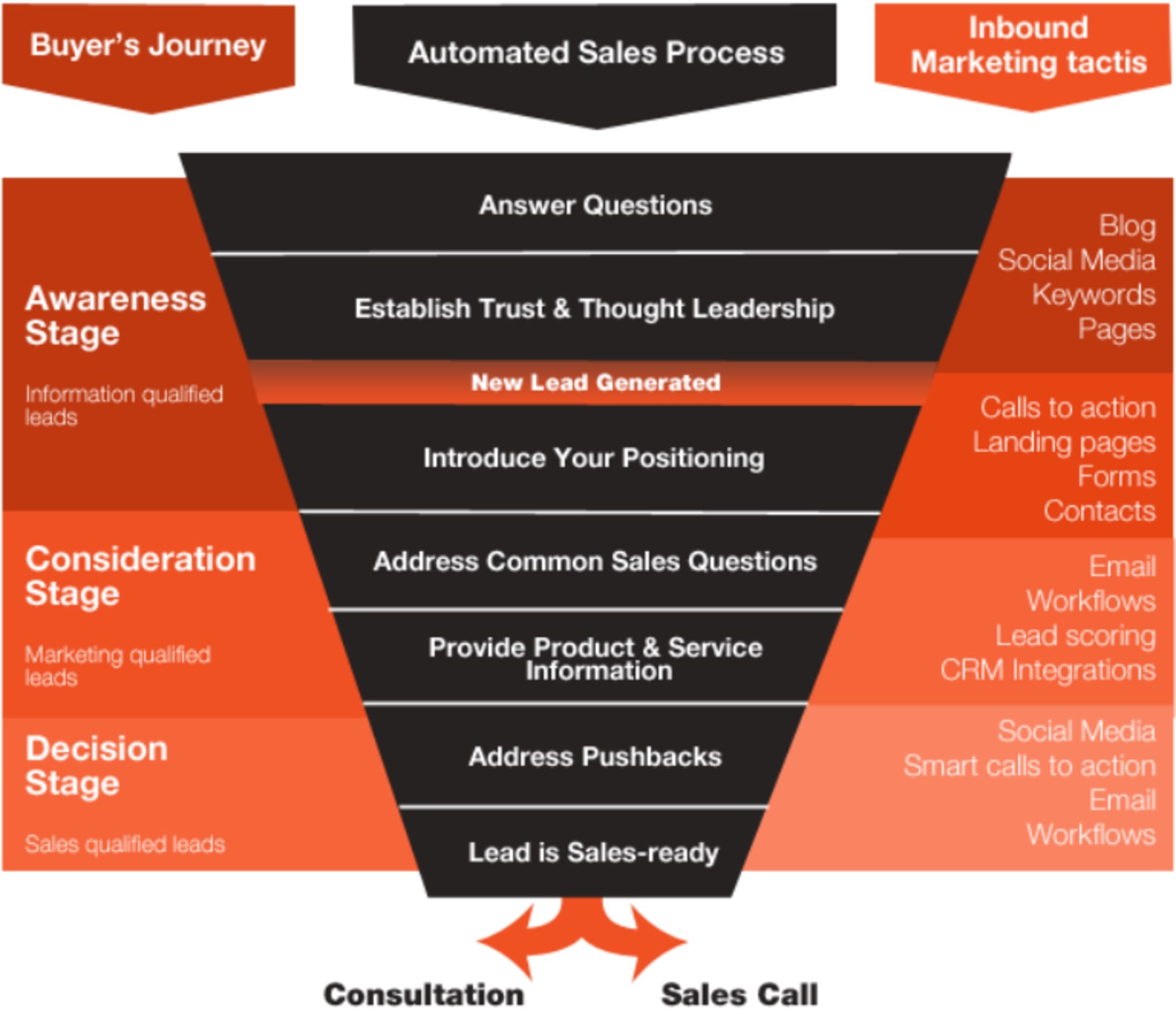 7 Ways Graphic Design Problems are Solved for Businesses