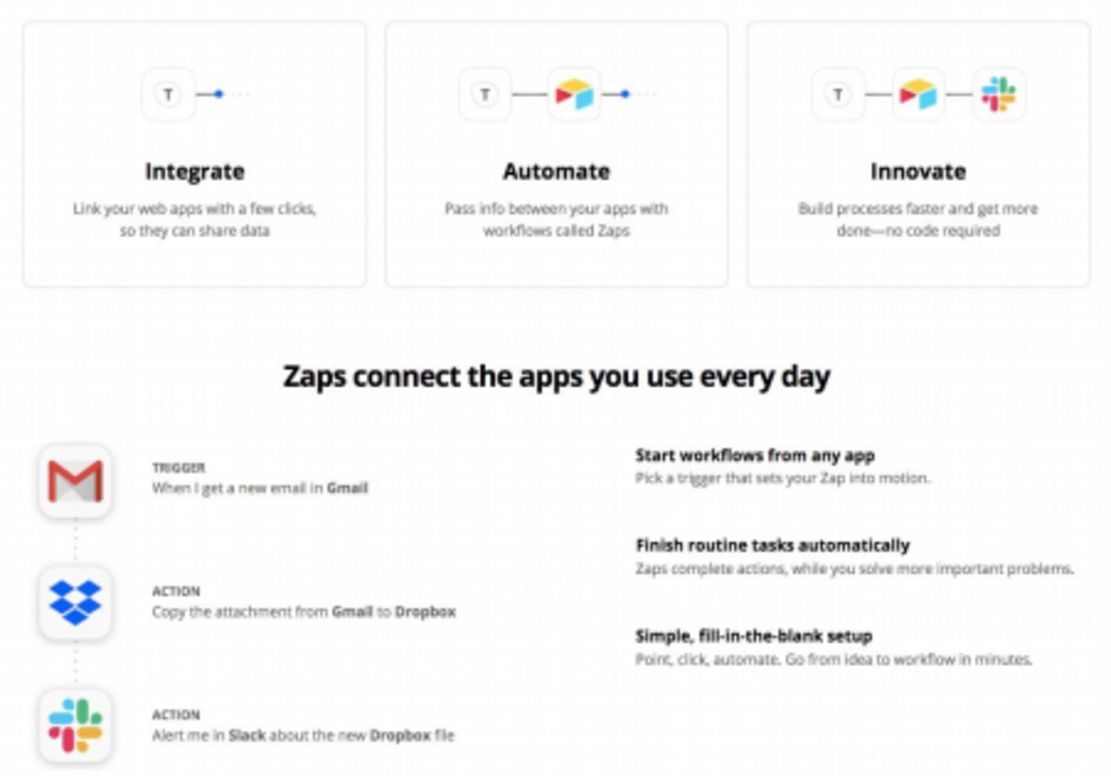7 Ways Graphic Design Problems are Solved for Businesses