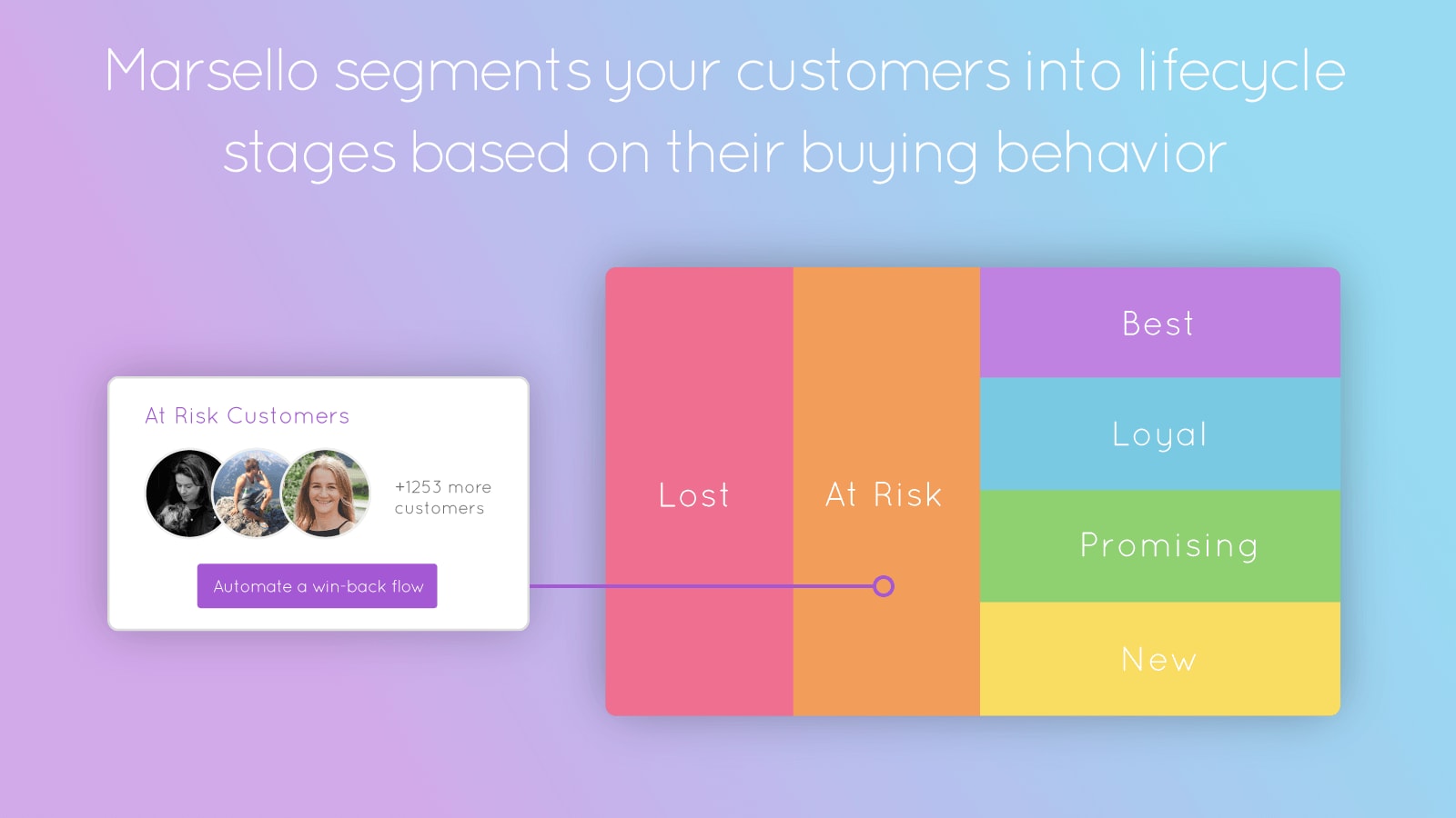 Marsello - 1 Of The Top 12 Shopify Apps To Boost Your Sales