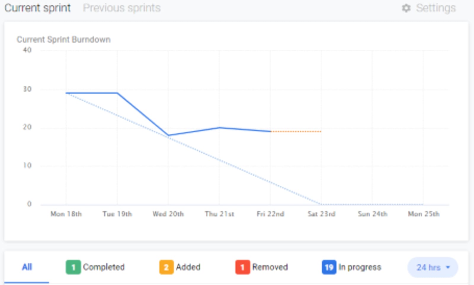 7 Ways Graphic Design Problems are Solved for Businesses