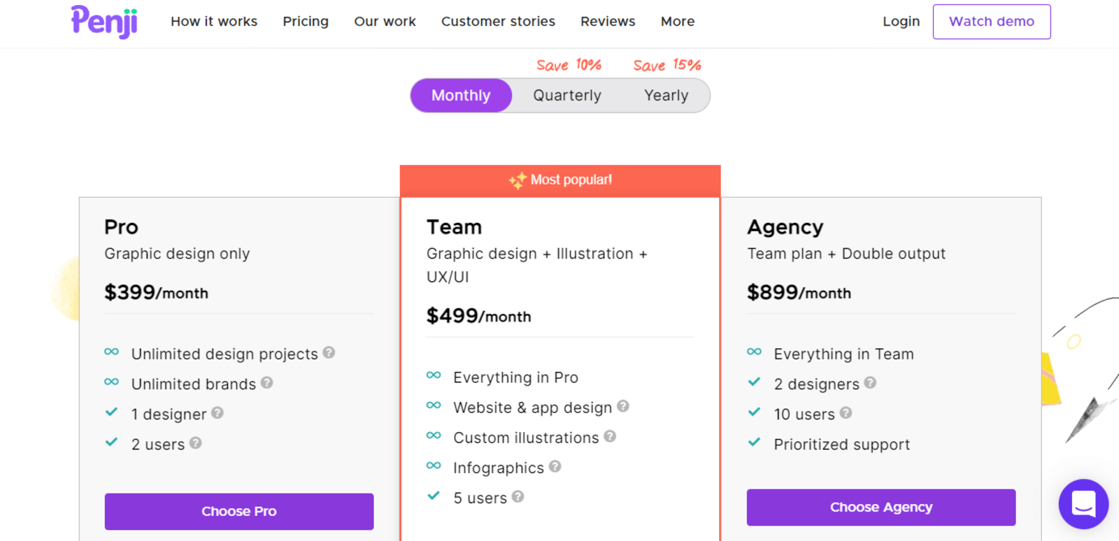 Penji vs Design Pickle vs Delesign