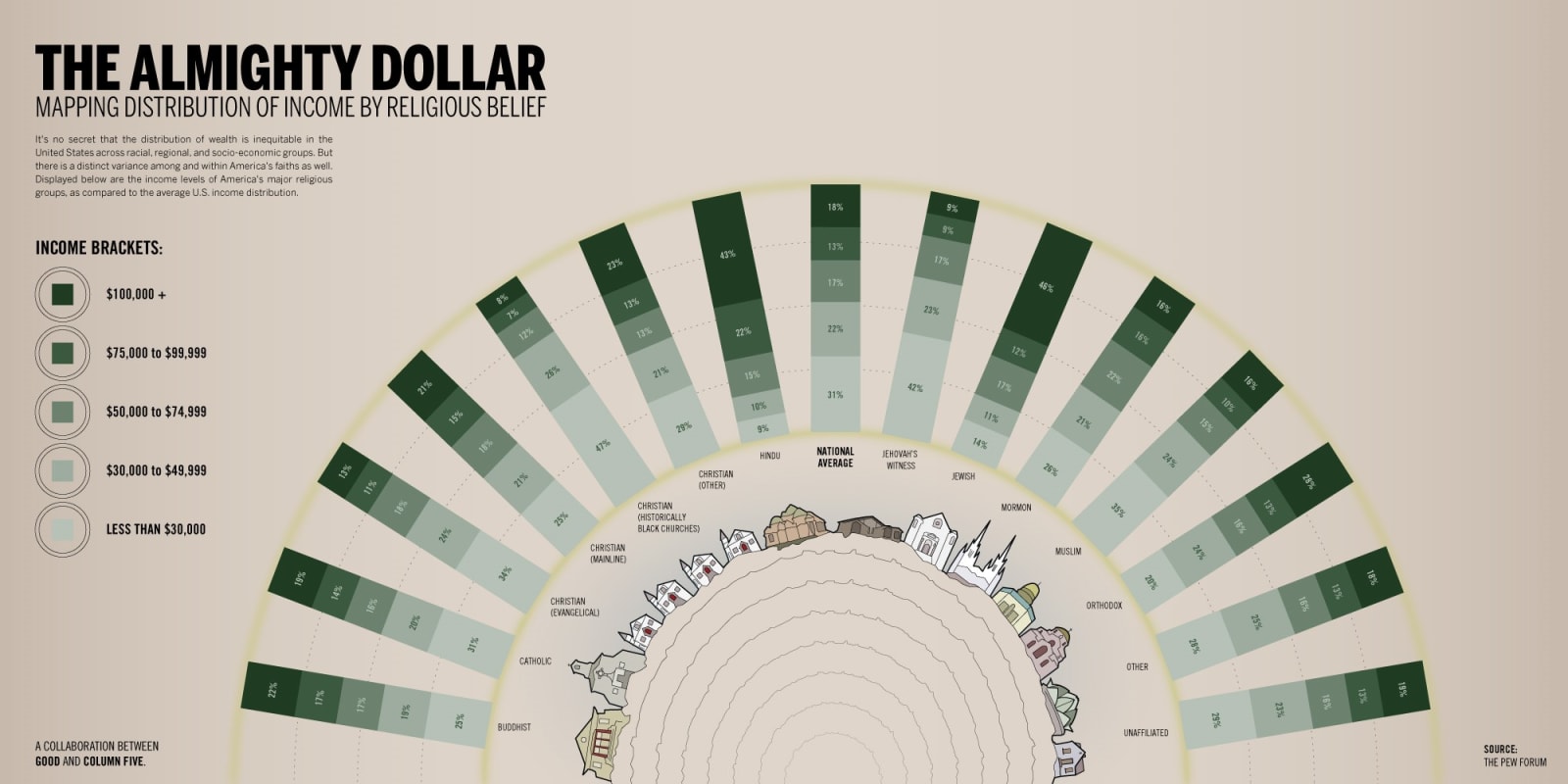 Almighty Dollar