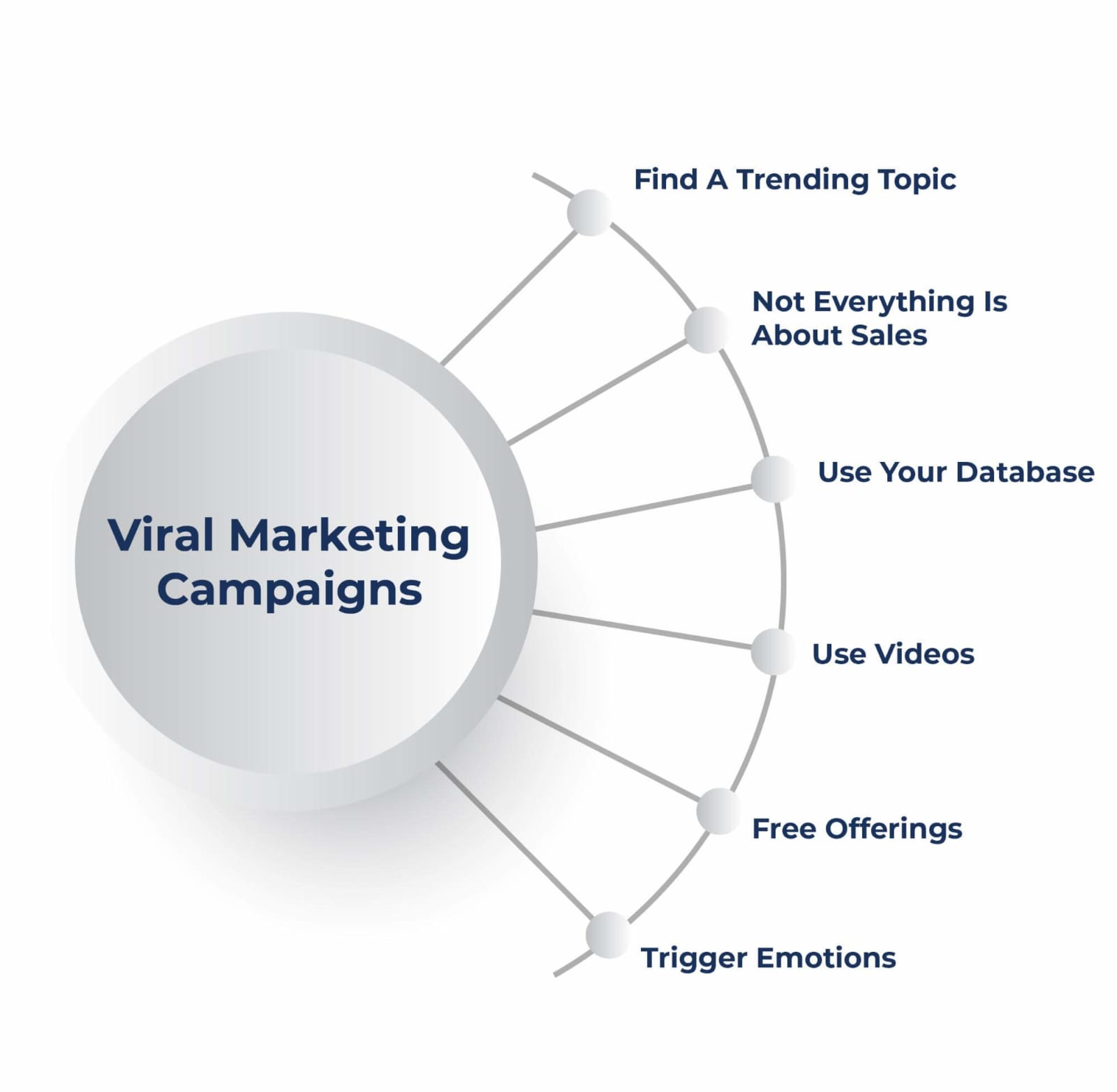 How To Run A Viral Marketing Campaign