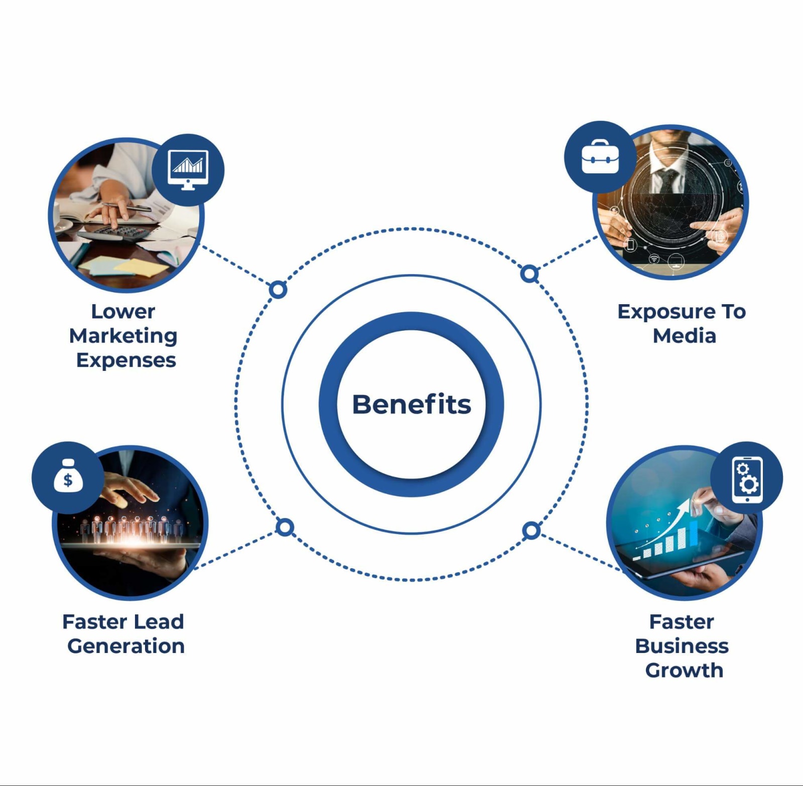 The Benefits Of Viral Marketing For Your Business