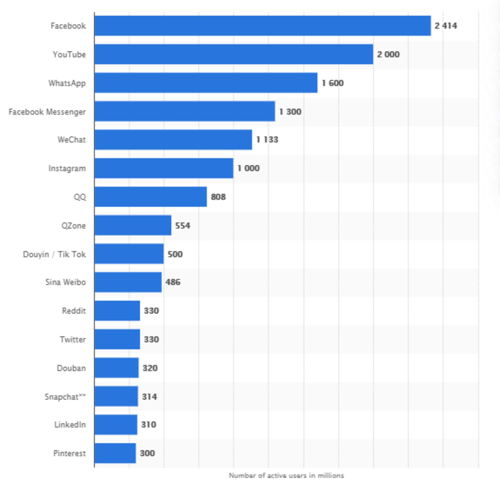 Facebook Viral Marketing