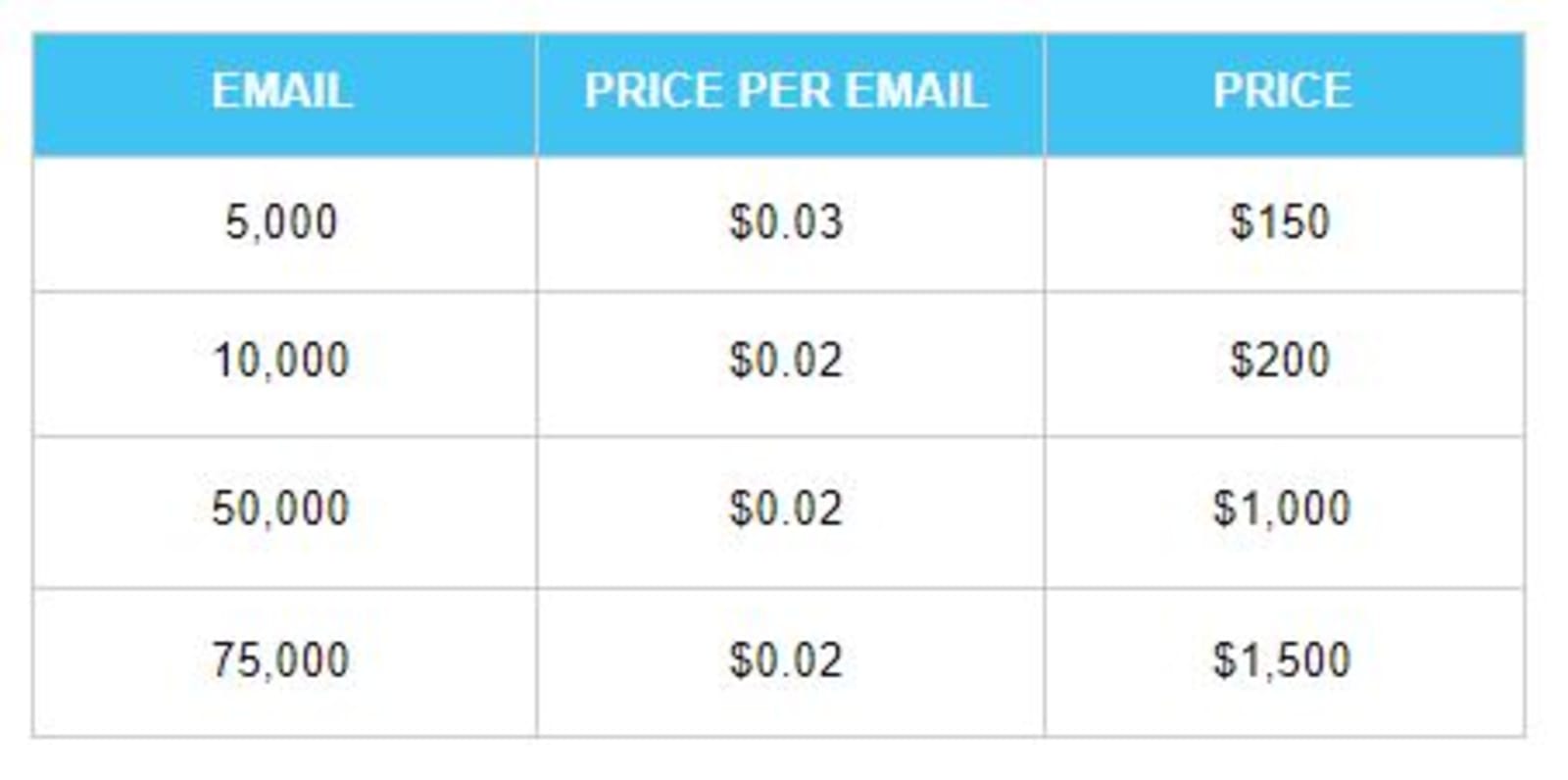 Mailchimp pay as you go pricing