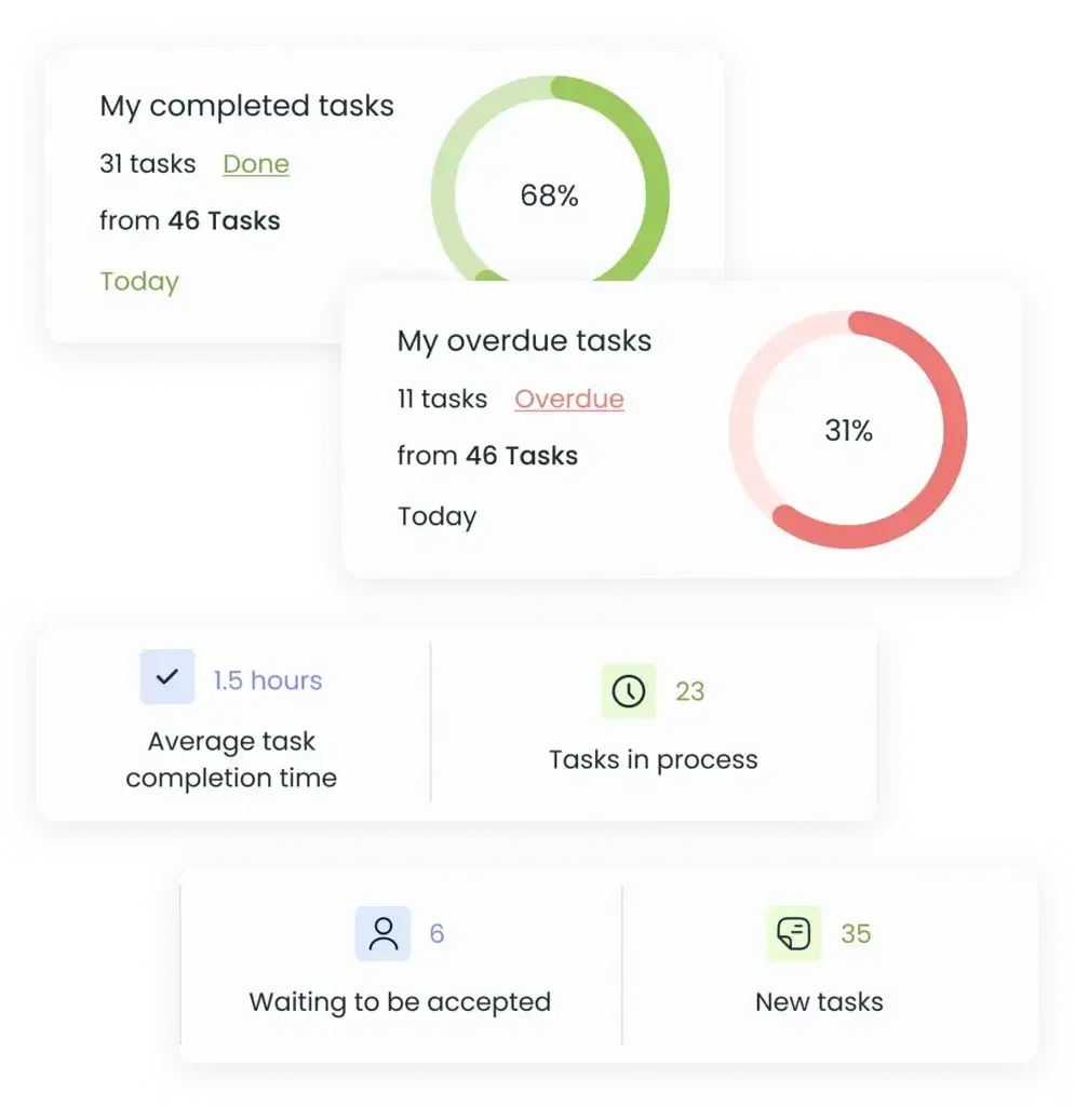 Productivity analytics 