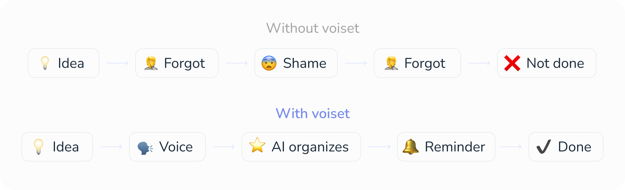 Integration of calendars in Voiset