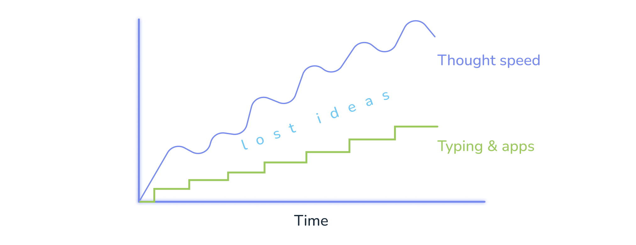 Integration of calendars in Voiset