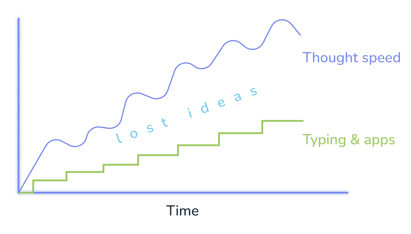 Integration of calendars in Voiset