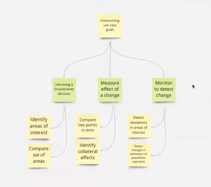 location data use cases 3-10 1-2 data 10+ 10+ location data 10+ 10+ big data 0 1-2 location intelligence 0 10+ location based marketing 0 1-2 spatial data 0 1-2 geospatial data 0 1-2 location 10+ 10+ analytics 0 3-10 marketers 0 3-10 data lake 0 1-2 customer data 0 1-2 predictive analytics 0 1-2 mobile location data 0 1-2 app 0 3-10 location analytics 0 1-2 social media 0 1-2 location technology 0 1-2 actionable insight 0 1-2 geocoding 0 1-2 machine learning 0 1-2 location information 0 1-2 data science 0 1-2 marketing 1-2 10+ streaming data 0 1-2 spatial analysis 0 1-2 satellite imagery 0 1-2 mobile device 0 1-2 geospatial intelligence 0 1-2 fraud detection 0 1-2 sentiment analysis 0 1-2 location based service 0 1-2 telco 0 1-2 telematics 0 1-2 location tracking 0 1-2 proximity marketing 0 1-2 artificial intelligence 0 1-2 marketing strategy 0 1-2 entire enterprise 0 1-2 customer journey 0 1-2 mobile advertising 0 1-2 valuable insight 0 1-2 advanced analytics 0 1-2 location based technology 0 1-2 location based audiences 0 1-2 telecommunication 0 1-2 customer 0 3-10 data scientist 0 1-2 traffic patterns 1-2 1-2
