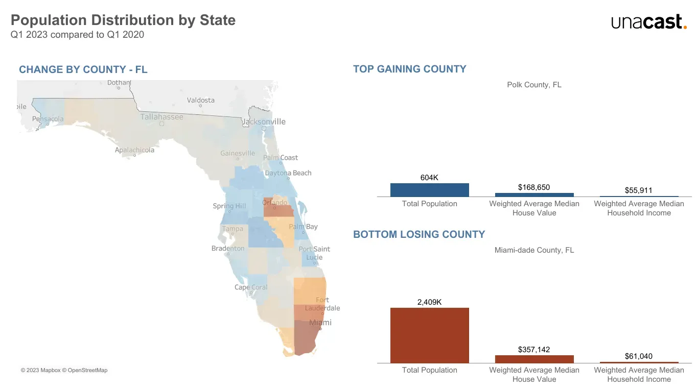 florida population trends
