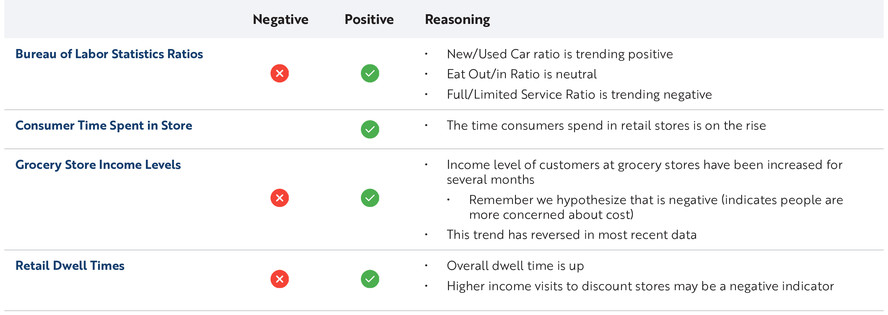 recession tracker