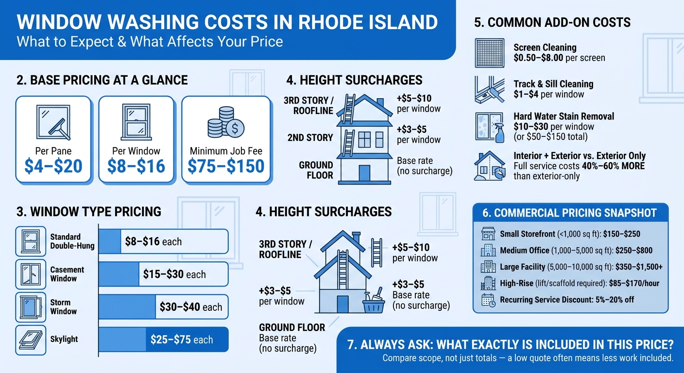 Window Washing Costs in Rhode Island: Complete Price Guide