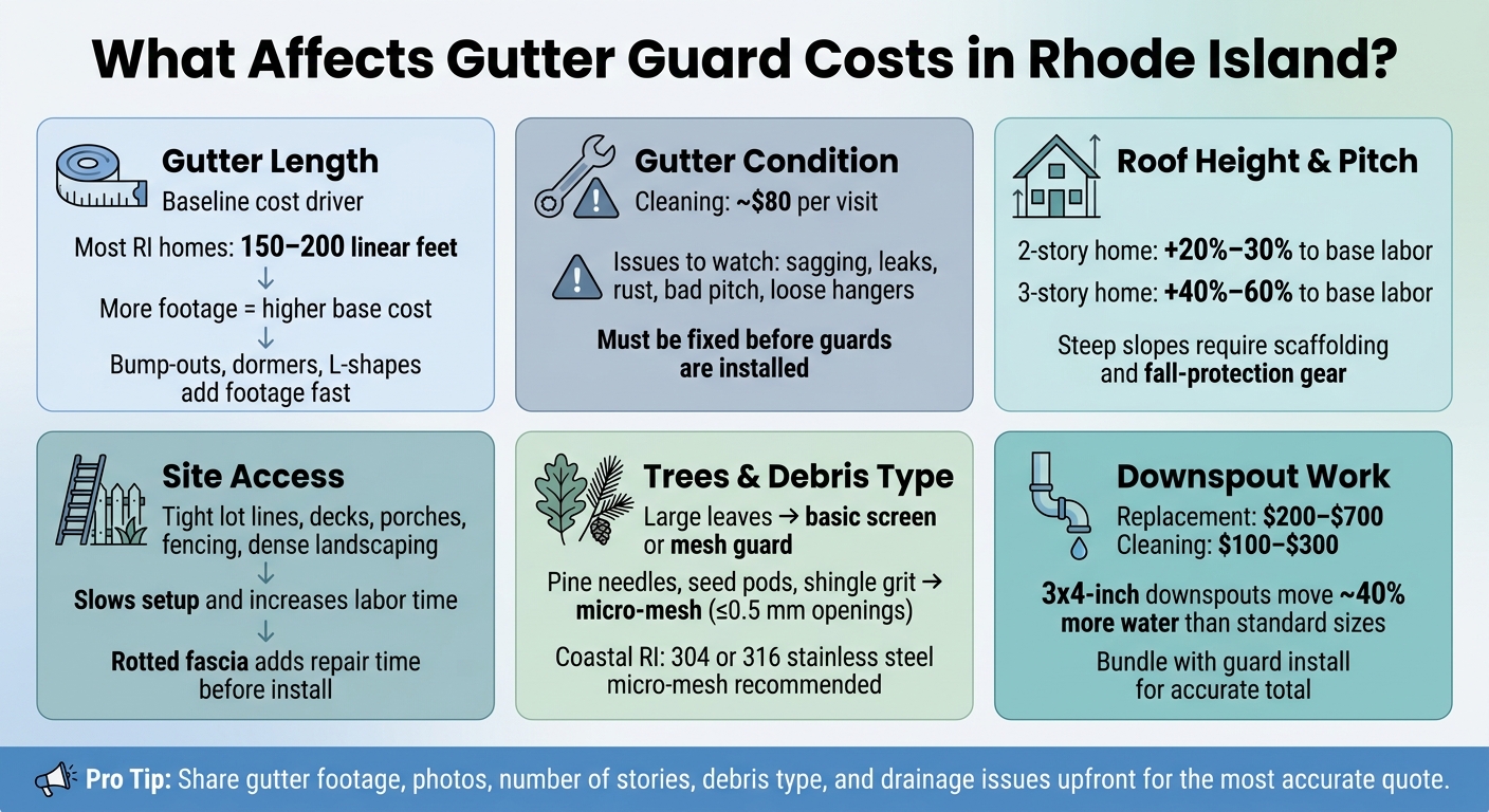 Gutter Guard Cost Drivers in Rhode Island: What Affects Your Quote