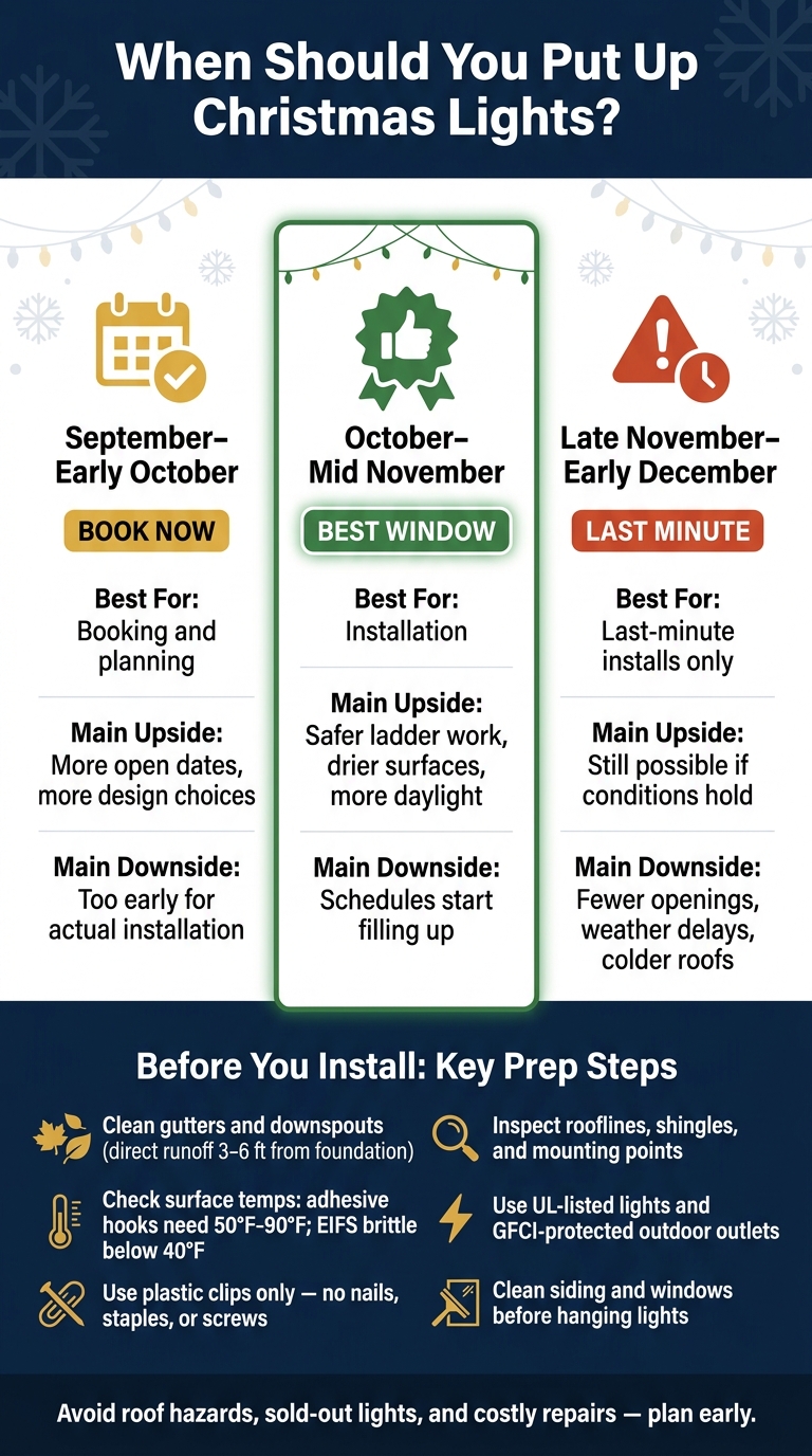 Best Time to Put Up Christmas Lights in Rhode Island