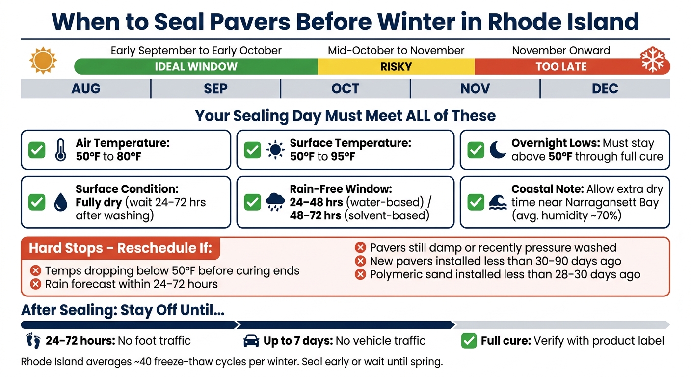 When to Seal Pavers Before Winter in Rhode Island: A Go/No-Go Guide