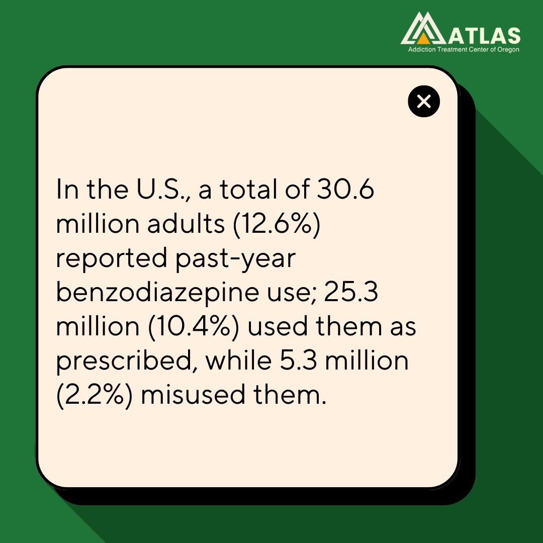 A graphic image from an addiction treatment center in Oregon highlighting benzodiazepine use in the US
