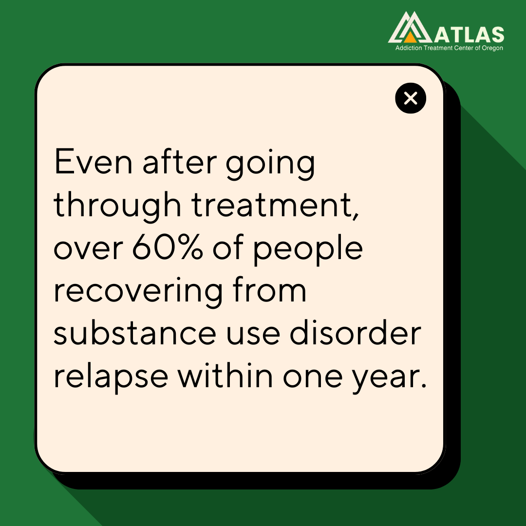 A graphic image stating that over 60% relapse within a year, highlighting the need for high-acuity care in addiction recovery
