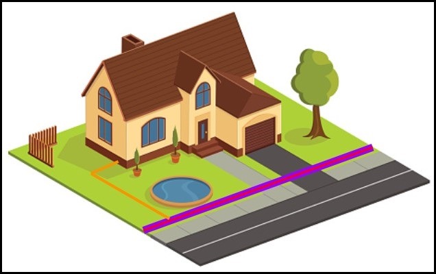Image of the front of a house with sidewalk and street. There is a purple line in the public right-of-way by the sidewalk illustrating where the mainline fiber conduit on the road would be. Then an orange line connecting the purple line to the house to illustrate the fiber drop.