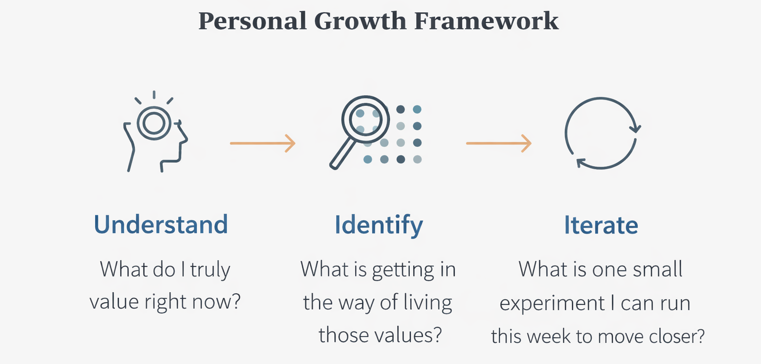 Personal Growth Framework