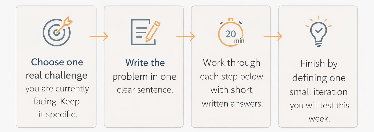 Foundational Thinking Quick Steps