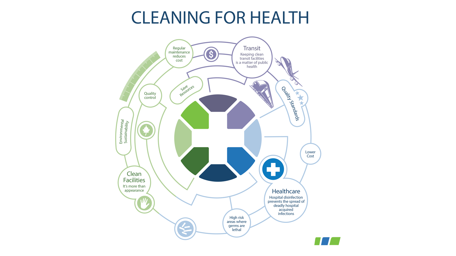 TBM cleaning for health services infographic