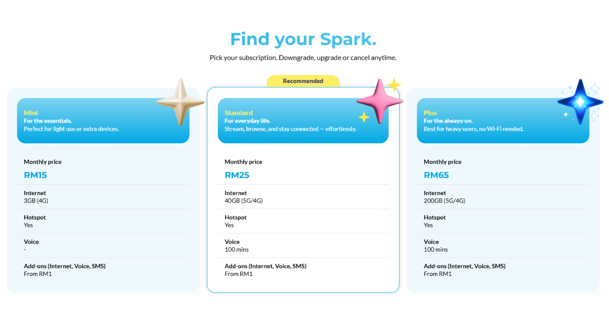 CelcomDigi | Spark |  New 100% digital, app-based, mobile plan subscription | no contract