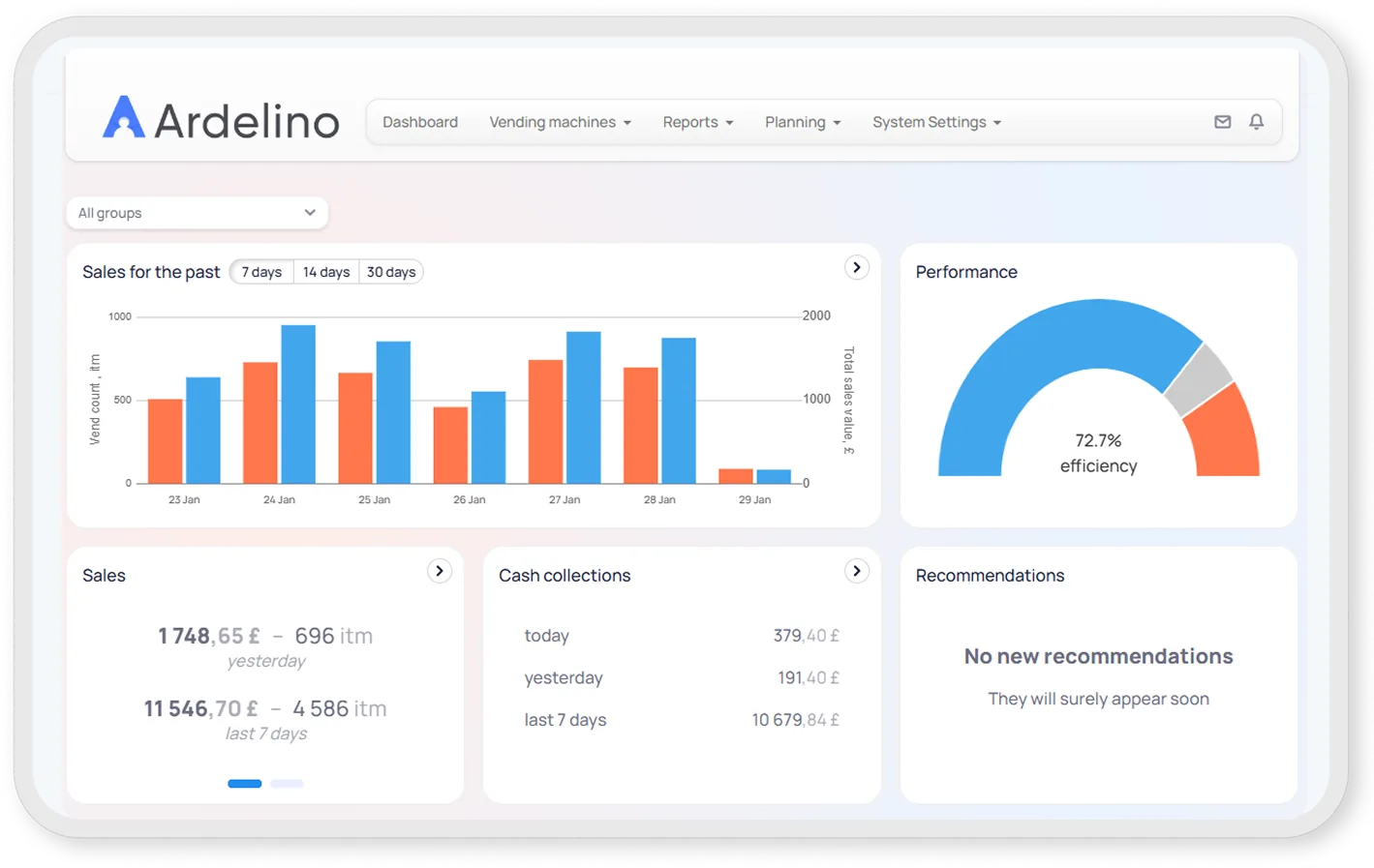The Ardelino dashboard showing live sales, performance, and cash-collection data by machine