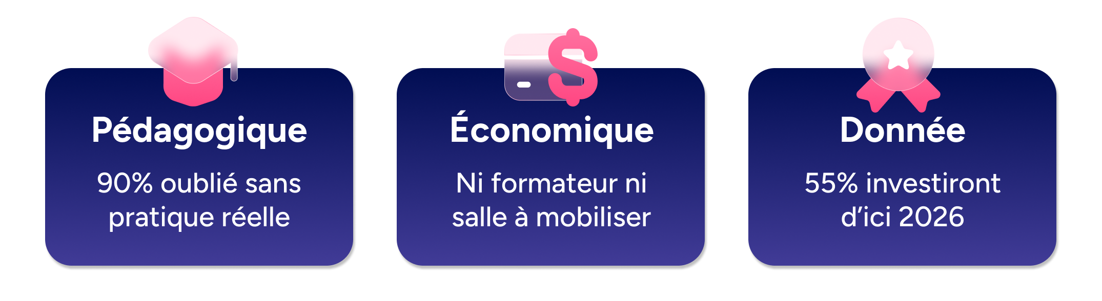 simulation ia