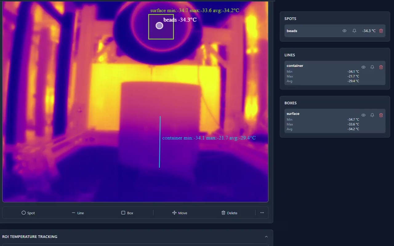LyoVision software live view with a spot, a line, and a box ROI, each showing temperature readings