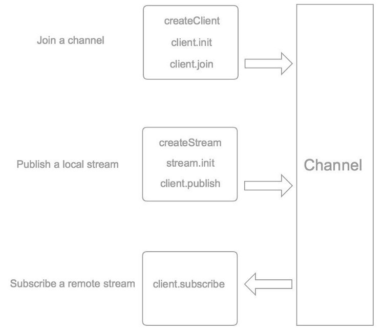 Adding Video Calling in Your Web App Using the Agora Web SDK - Screenshot #1