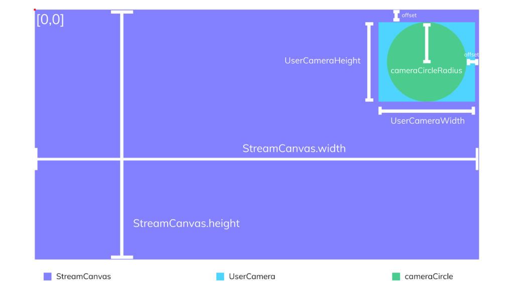 How to Combine Video Streams Using Agora Web SDK screenshot 1