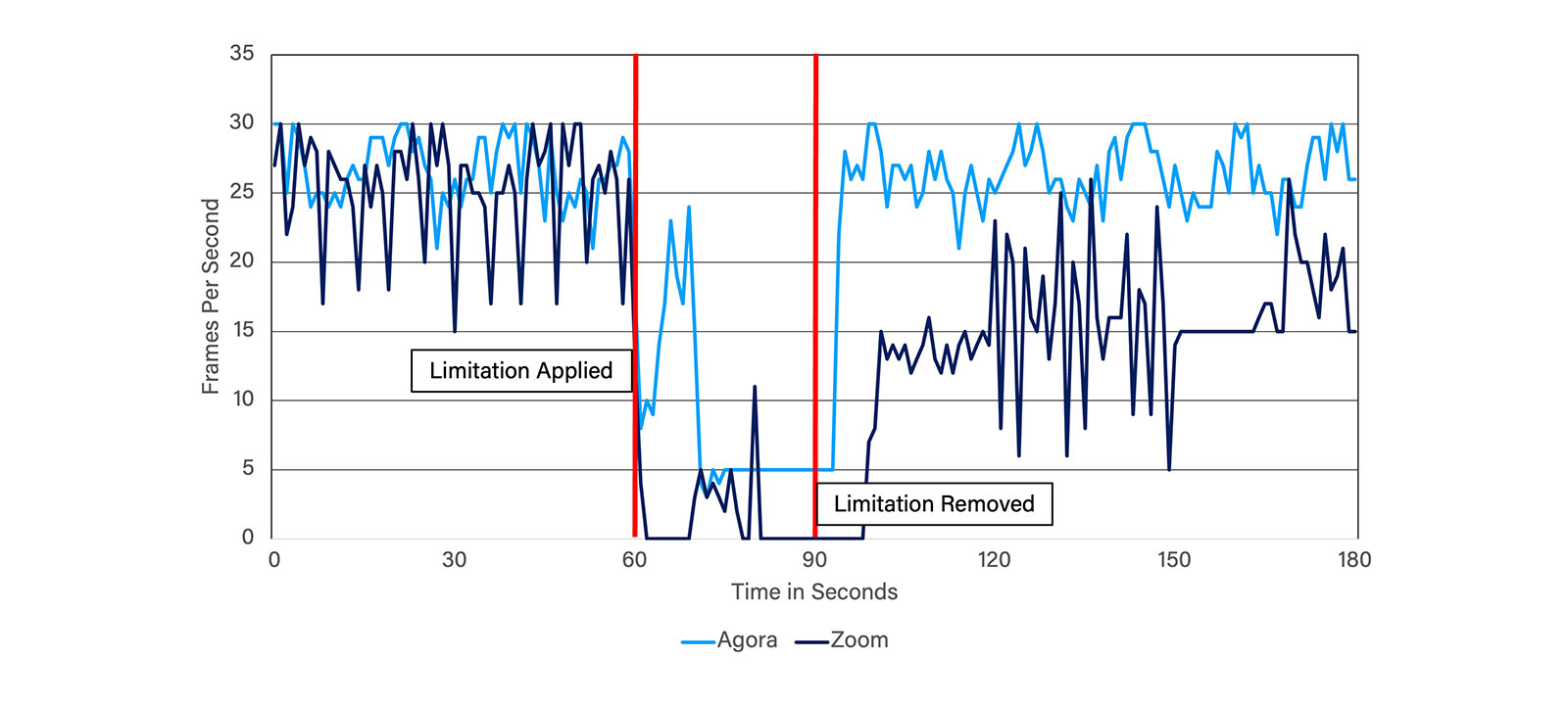 Agora vs Zoom: Look at the Big Picture