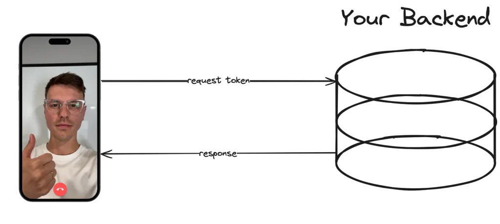 Build a Token Generator with Astro - Image 1