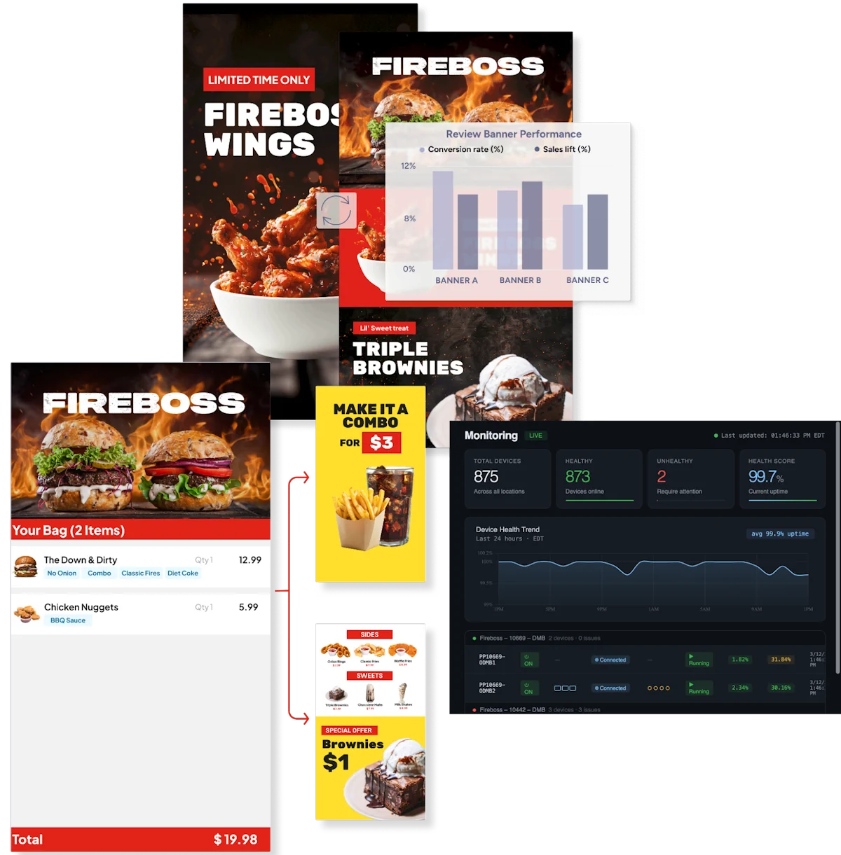 Your Digital Menu Board Vendor Sold You the Wrong Thing