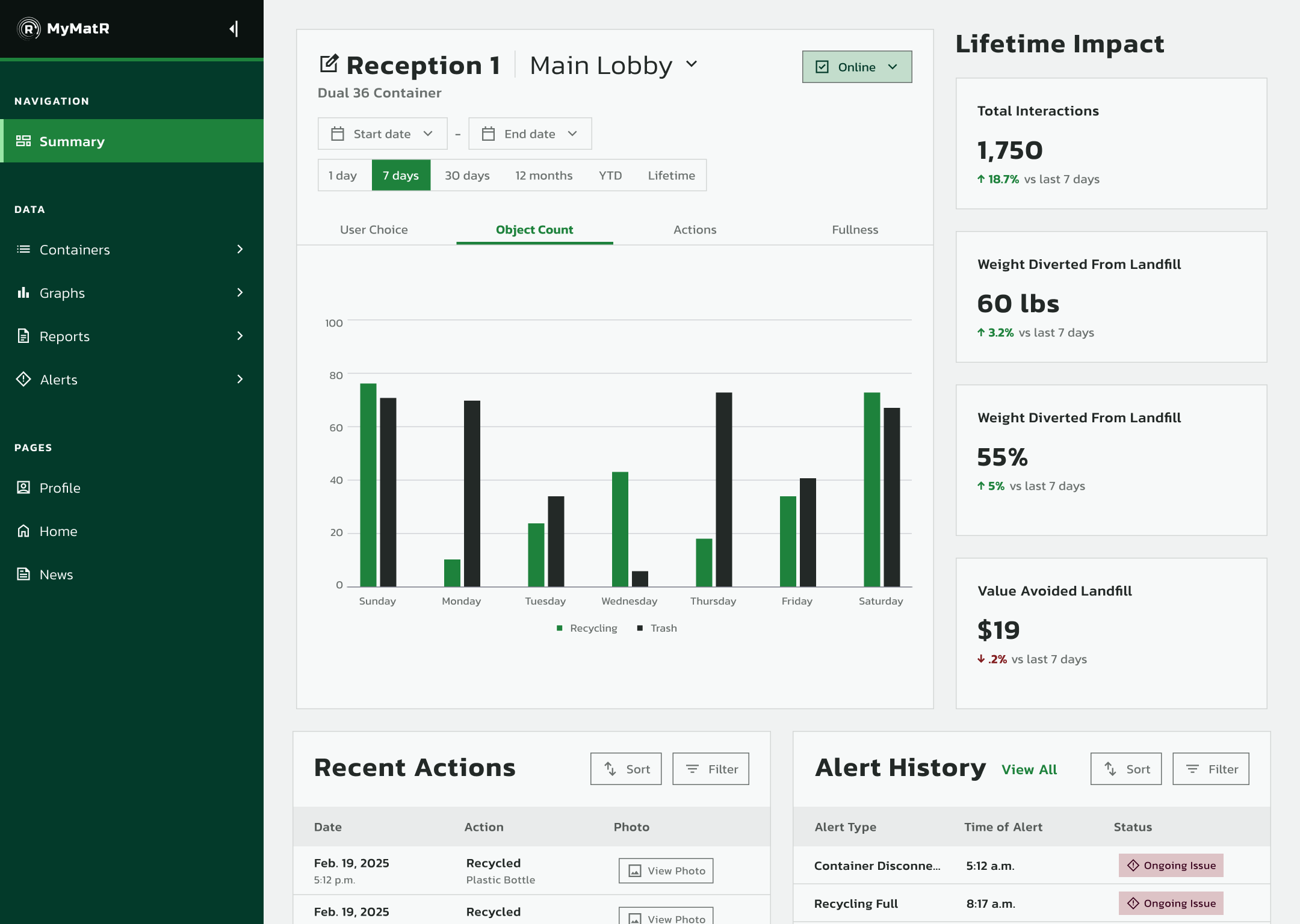Dashboard mockup