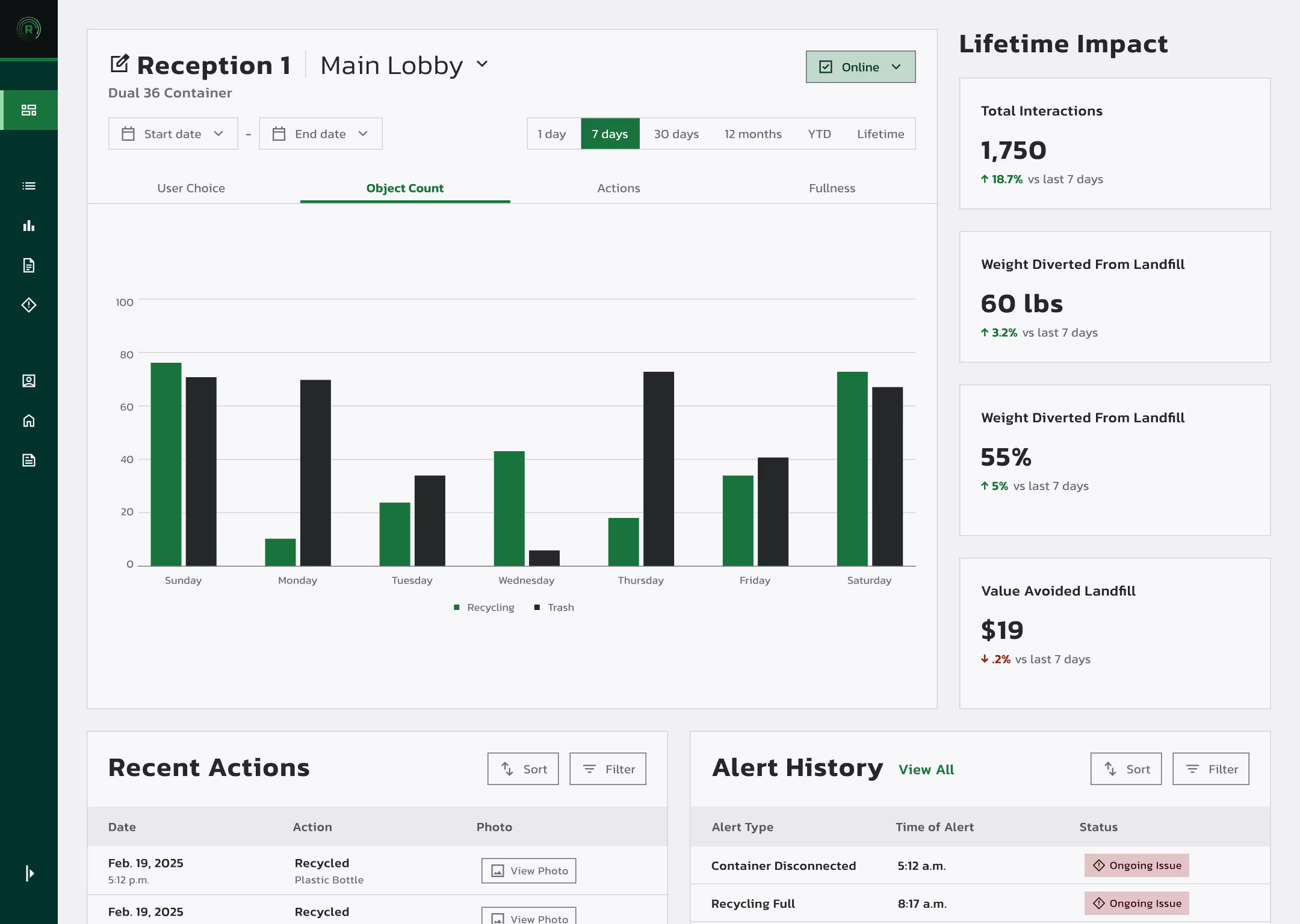 The MyMatR dashboard's container screen showing metrics for that container's deposits
