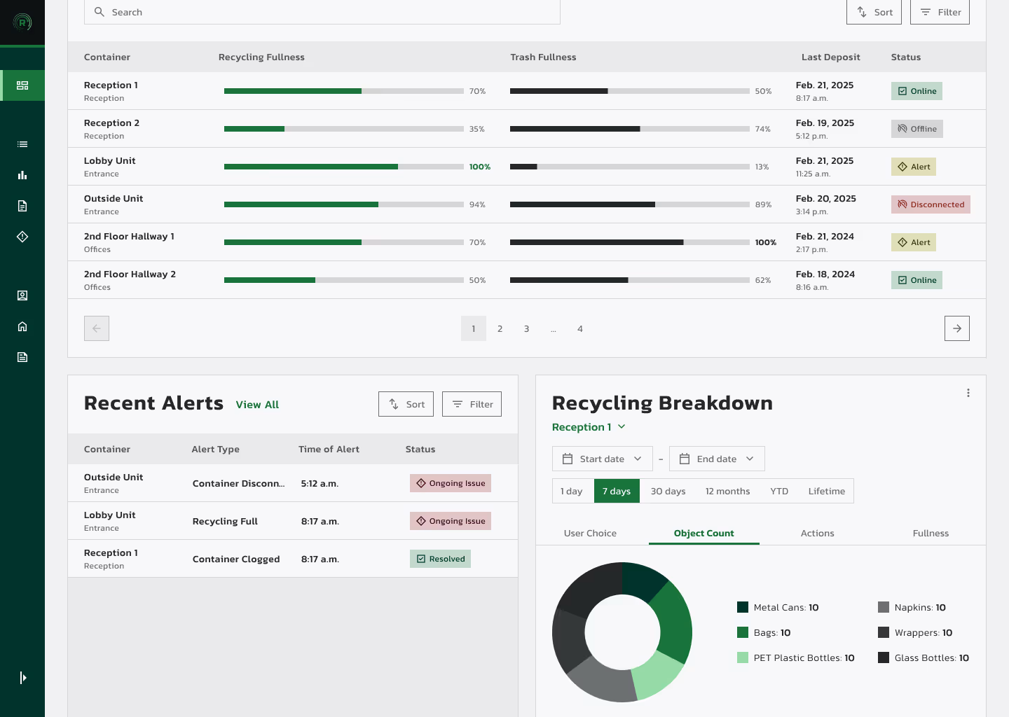 The MyMatR dashboard's overview screen showing high impact metrics and a list of all containers