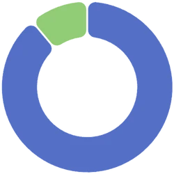 Donut chart showing 80% in blue and 20% in green.