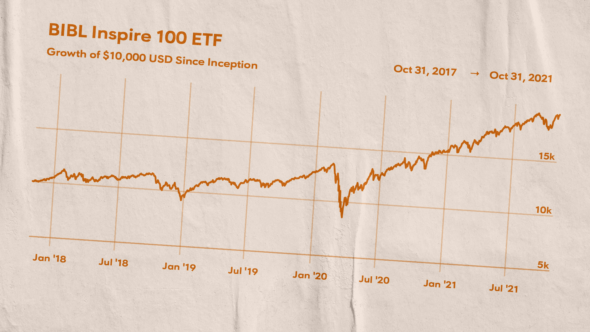Can a Biblical ETF Stand Up to the S&P 500?