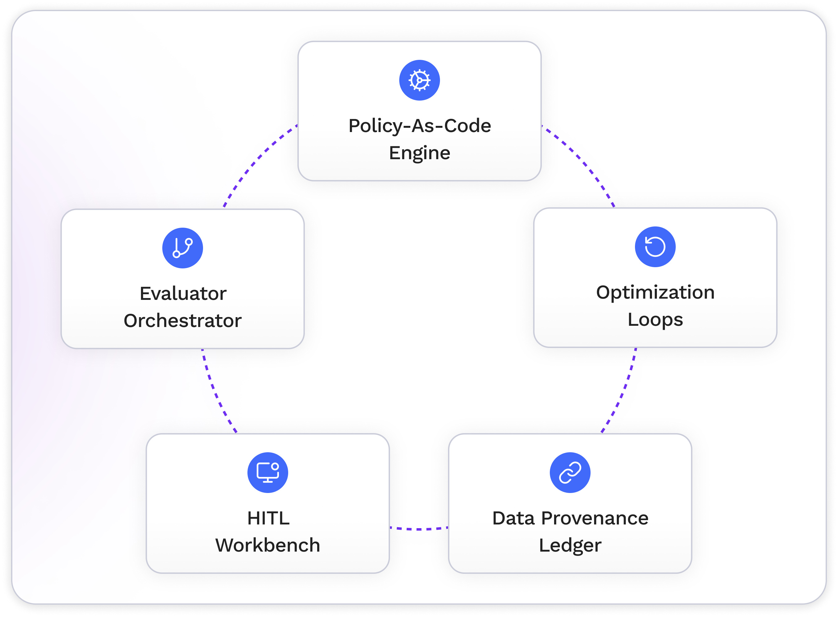 Content moderation scorecard