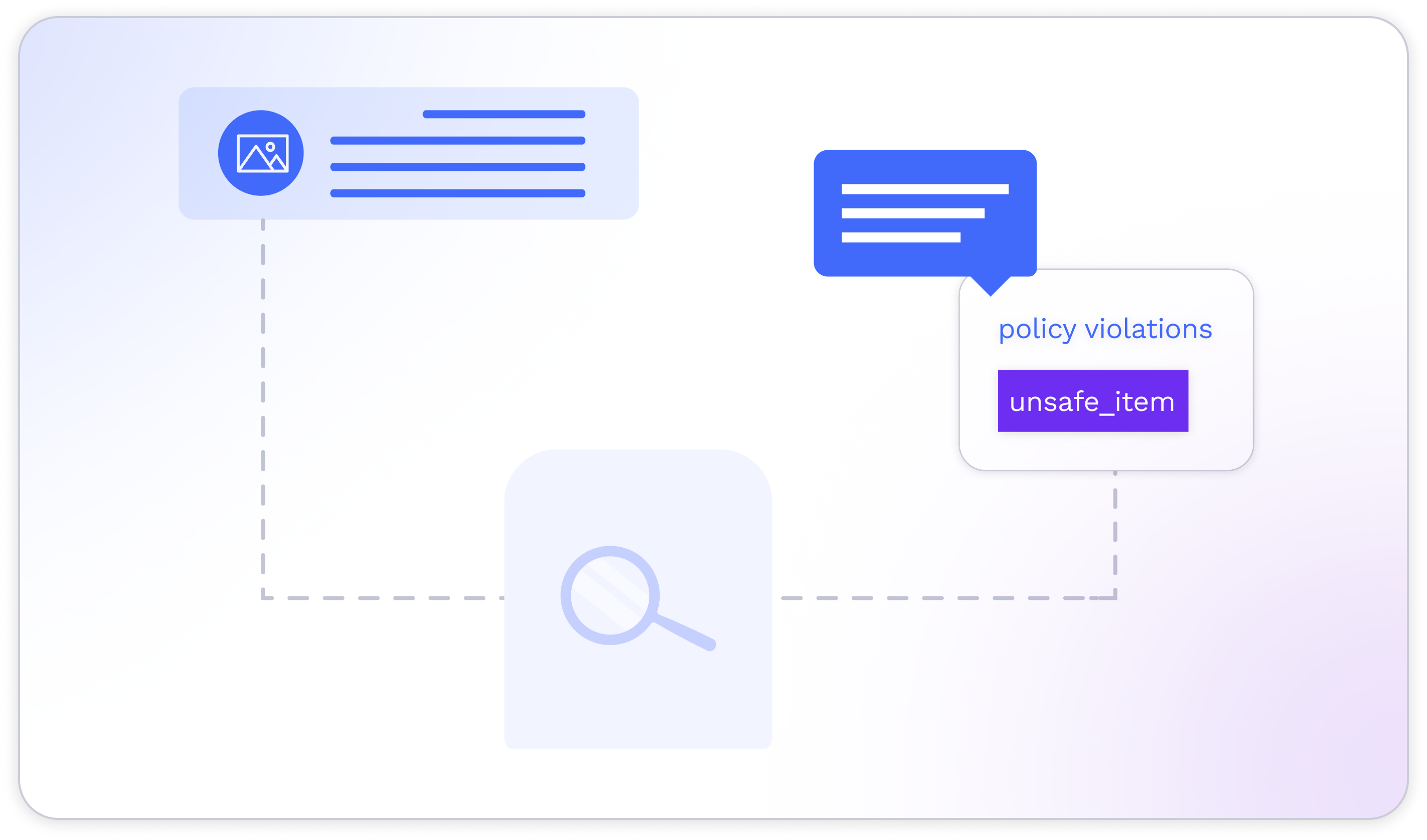 Content moderation scorecard