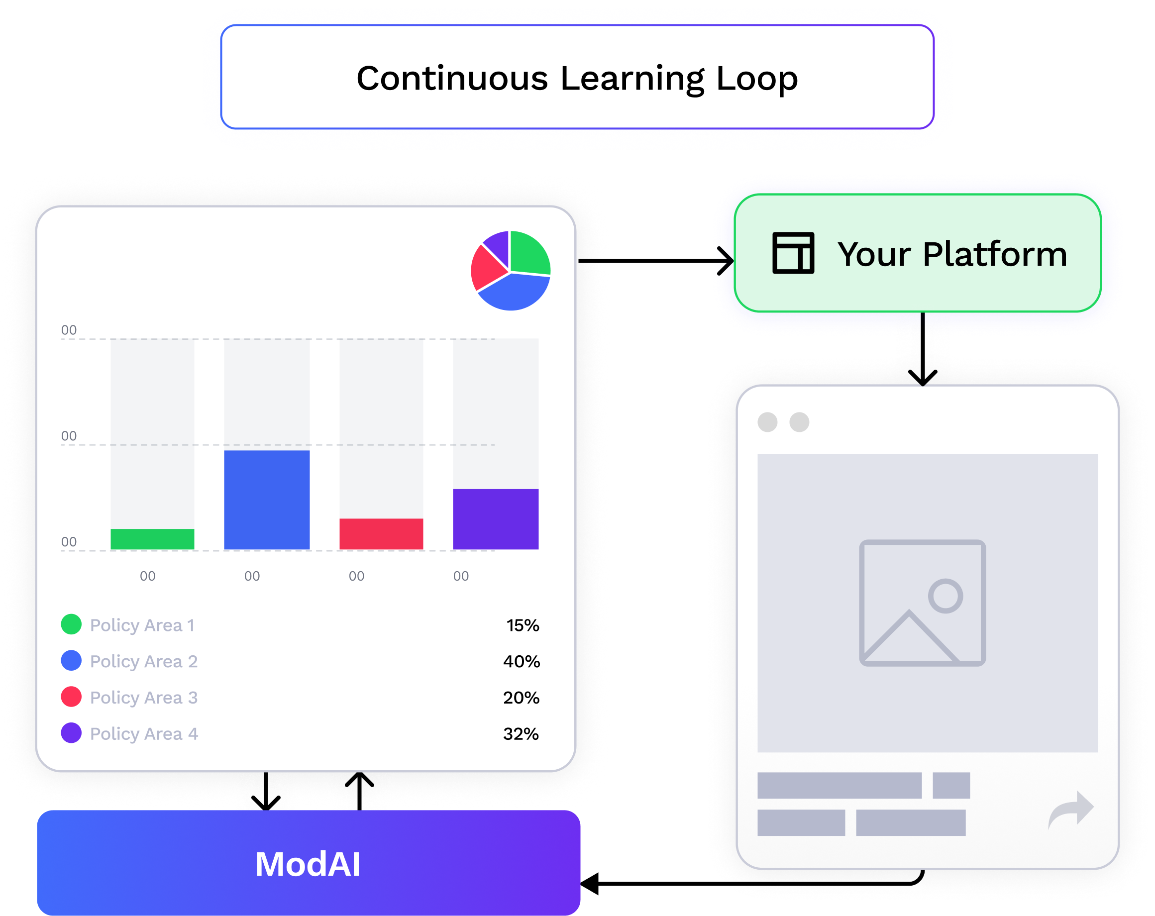 Diagram step 4: quality and audit reporting