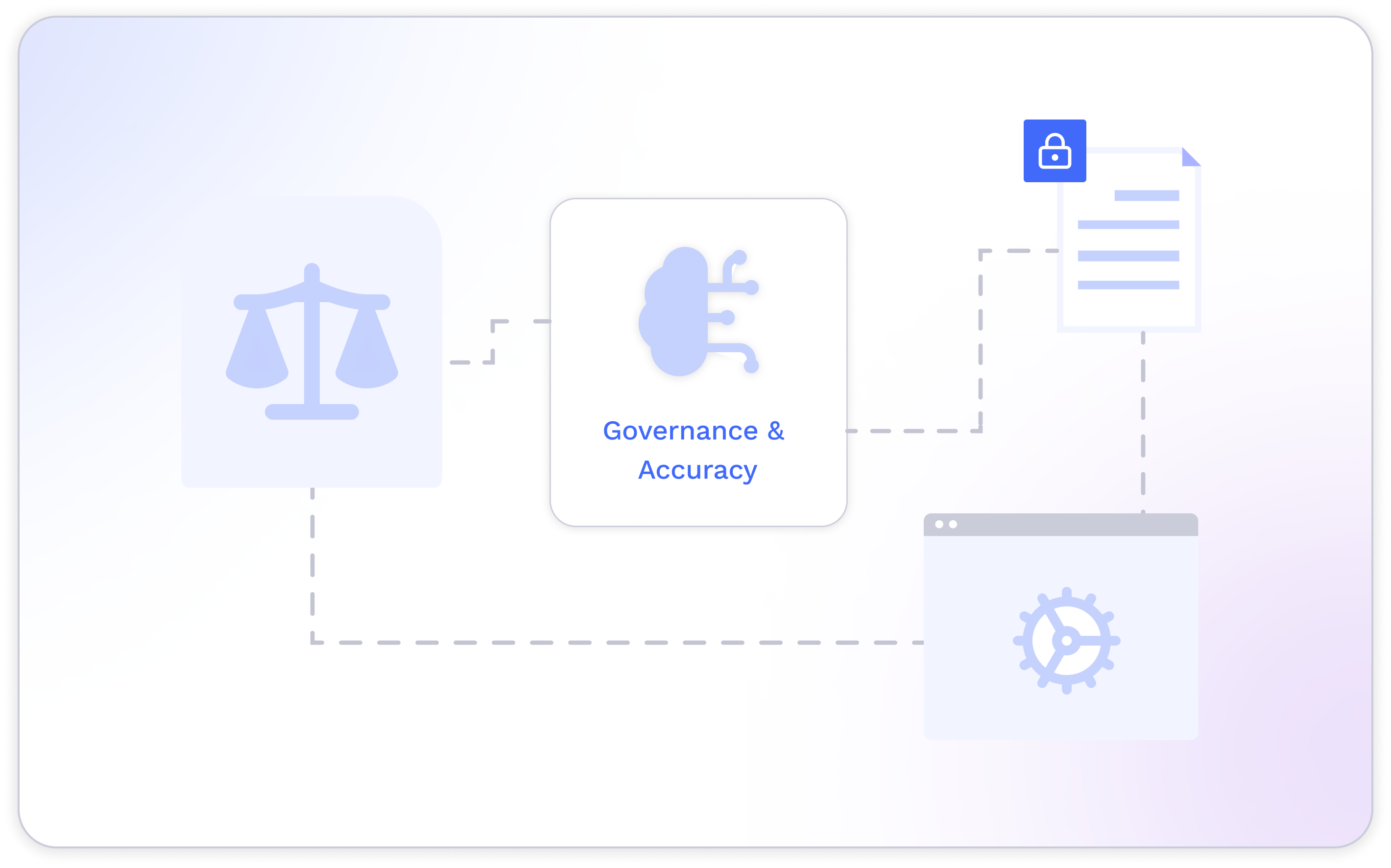 Content moderation scorecard