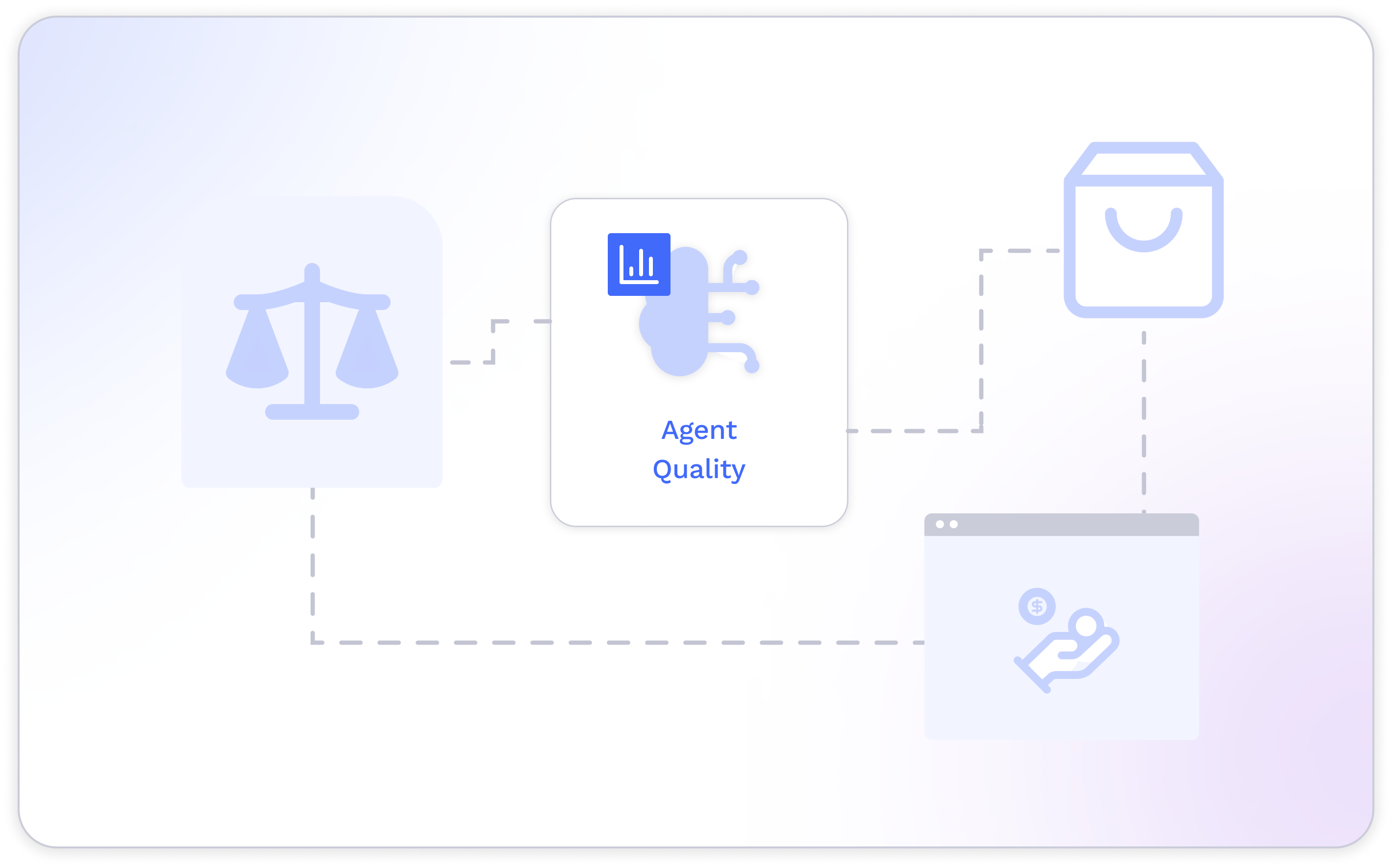 Content moderation scorecard