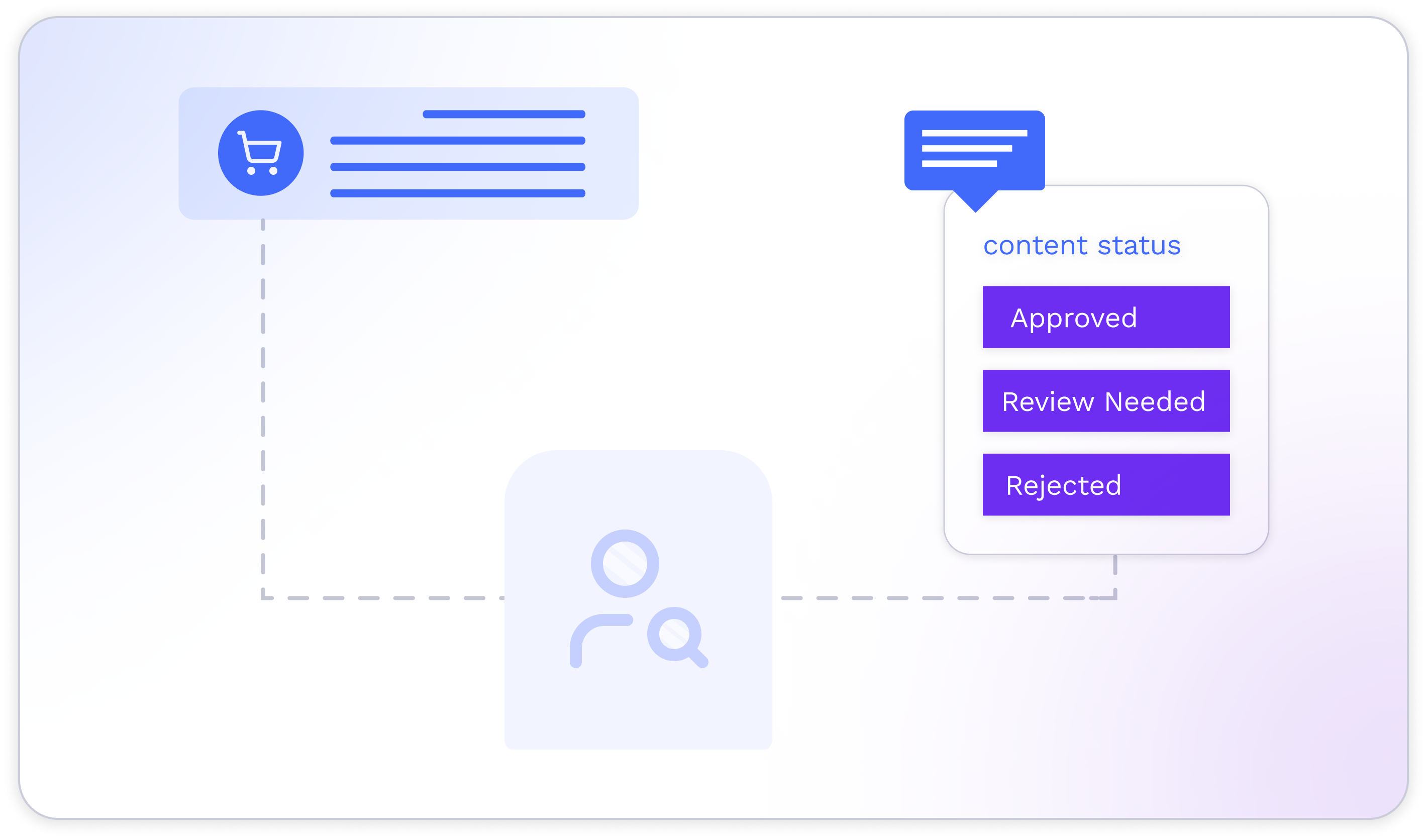 Content moderation scorecard